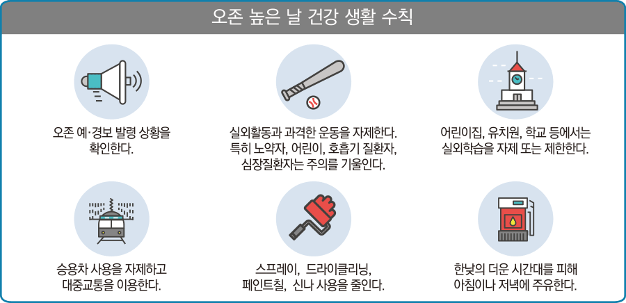 오존 높은 날 건강 생활 수칙